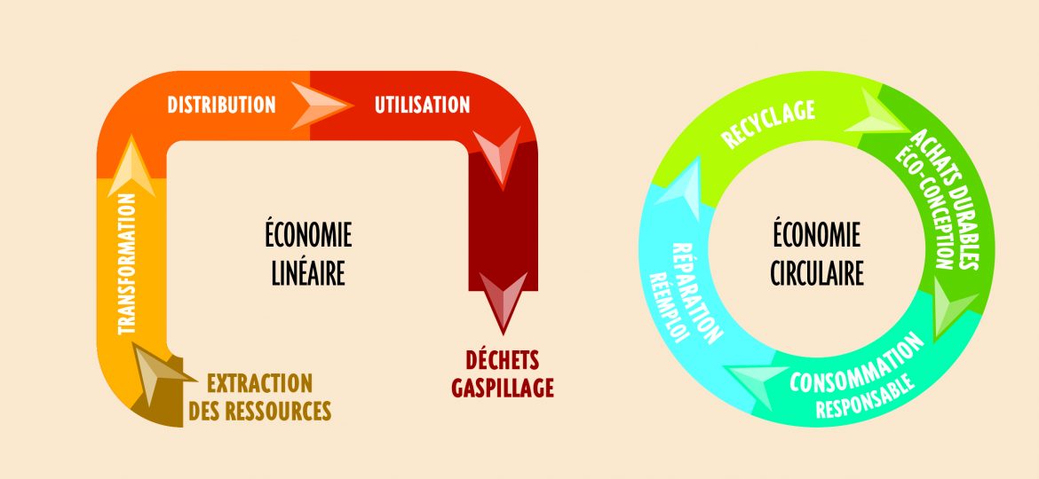 1732972852.graphique.economies.lvn.10.02